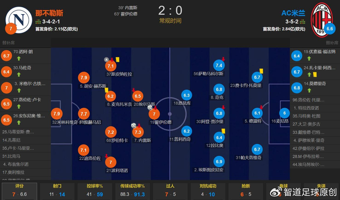 lol-赛地聚焦——英超关键时刻热度飙升；AC米兰造点机会；管理层满意；纪律约束更严格